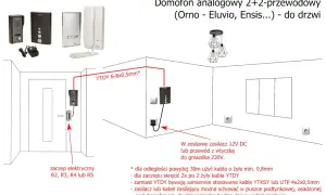 Schemat podłączenia domofonu analogowego 2+2-przewodowego. Pokazuje rozmieszczenie elementów i kolory kabli YTDY.