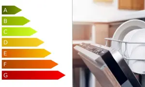 Skala efektywności energetycznej od A do G obok otwartej zmywarki z naczyniami. Wybierz zmywarkę o dużej mocy i niskim zużyciu energii.