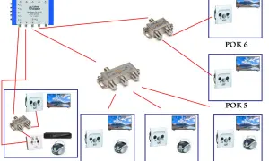 Podłącz multiswitch: Kompletny poradnik krok po kroku (DIY)