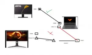 Jak podłączyć 2 monitory do laptopa z 1 HDMI? Uniknij pułapki!