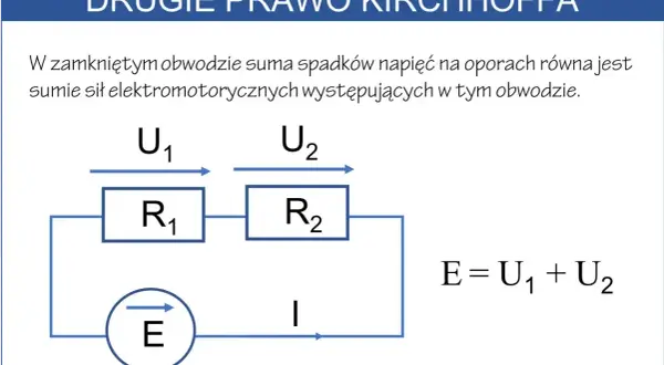 Schemat obwodu elektrycznego ilustrujący drugie prawo Kirchhoffa. Widać źródło E, opory R1 i R2, napięcia U1, U2 oraz prąd I.