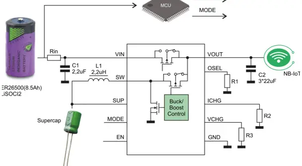 Schemat układu zasilania NB-IoT: bateria Li-SOCl2, superkondensator, MCU i kontroler Buck/Boost zapewniający stabilne napięcie skuteczne.