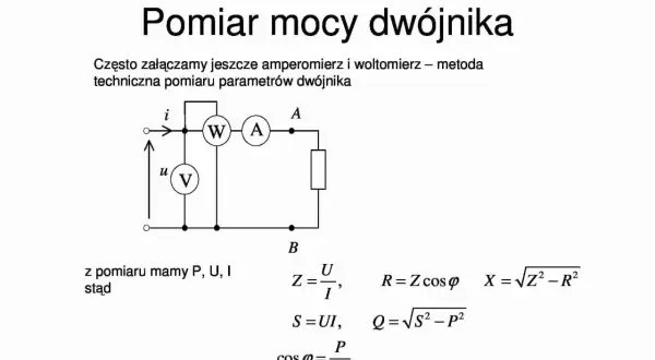 Schemat pomiaru mocy dwójnika z użyciem woltomierza i amperomierza. Wzór na napięcie: U=ZI.