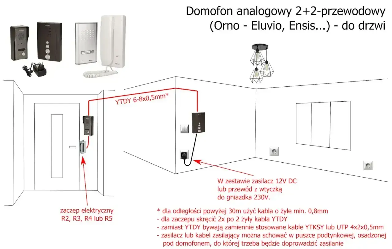 Schemat podłączenia domofonu analogowego 2+2-przewodowego. Pokazuje rozmieszczenie elementów i kolory kabli YTDY.