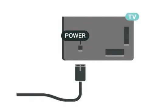 Telewizor Philips nie widzi HDMI? Aktywuj i napraw krok po kroku