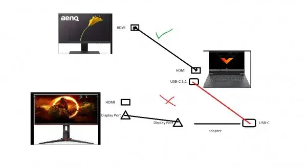 Jak podłączyć 2 monitory do laptopa z 1 HDMI? Uniknij pułapki!