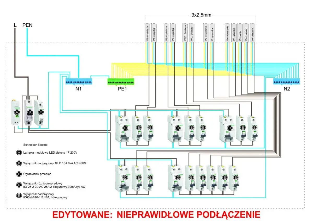 Schemat elektryczny z widocznym oznaczeniem wlz, wyłącznikami nadprądowymi, różnicowoprądowymi i ogranicznikami przepięć.