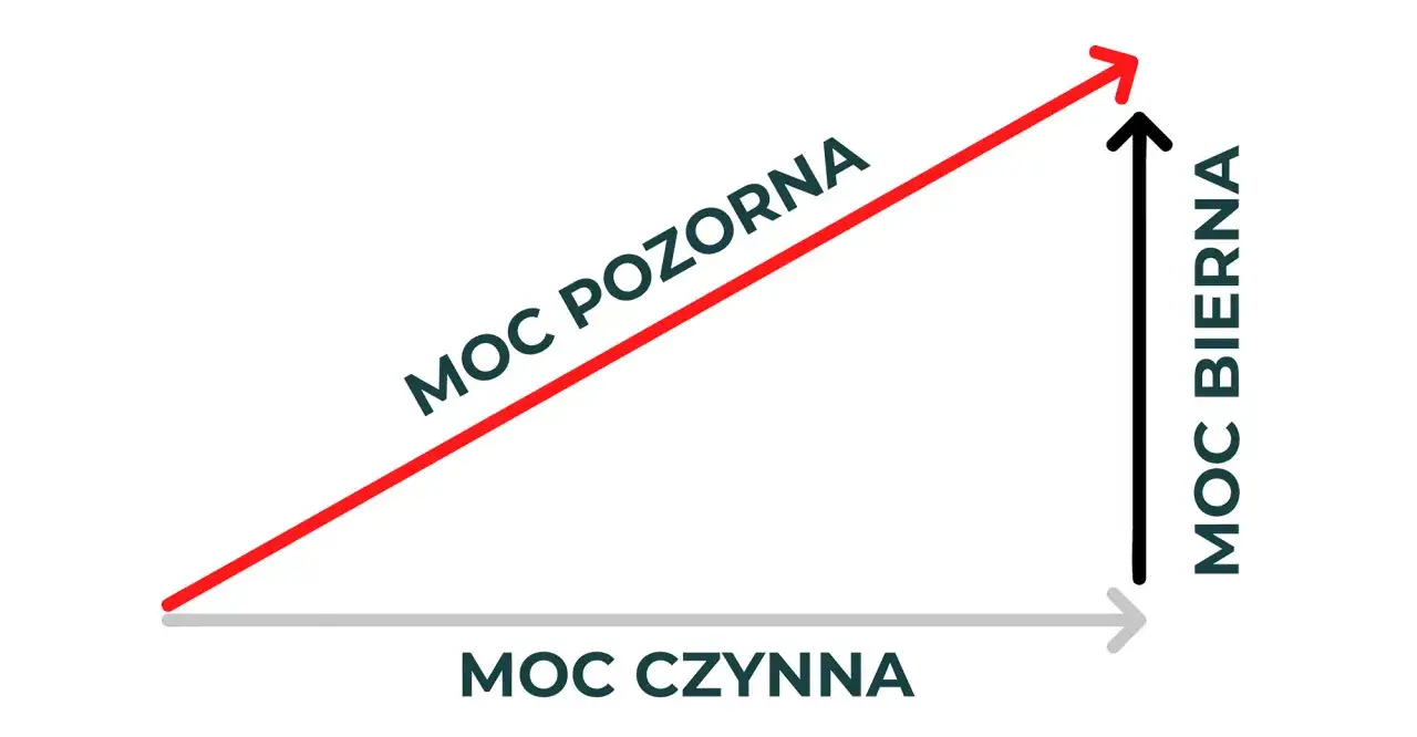Trójkąt prostokątny z osiami: 