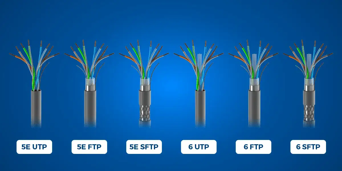 kabel ethernet RJ-45 rodzaje