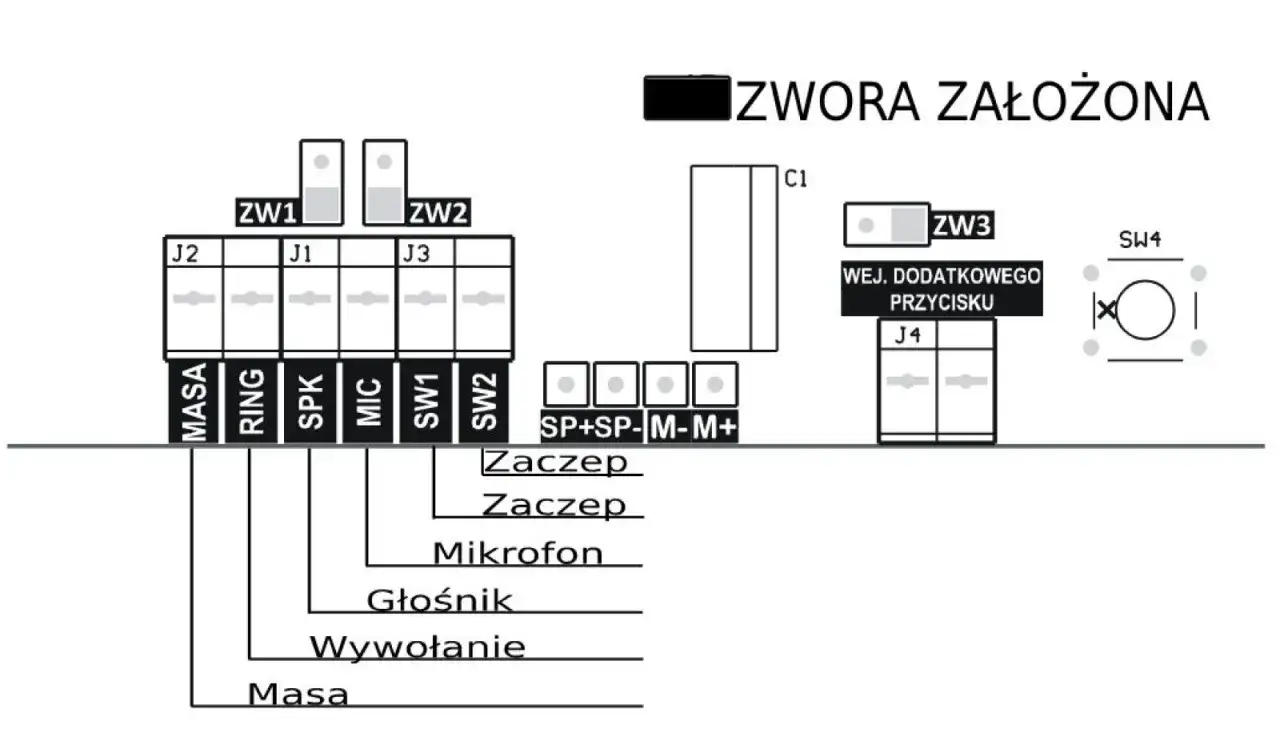 Schemat podłączenia domofonu: Masa, Ring, SPK, MIC, SW1, SW2, SP+SP-M-M+. Zworki ZW1, ZW2, ZW3.