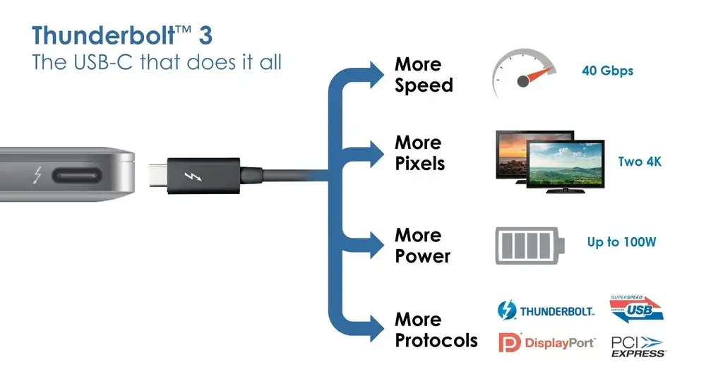 Rodzaje port&oacute;w w laptopie i projektorze HDMI VGA USB-C
