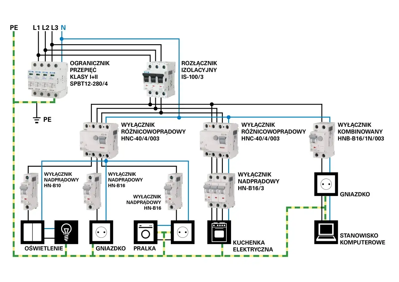 Schemat instalacji elektrycznej z zabezpieczeniami i podziałem na obwody. Widać tu m.in. wyłączniki nadprądowe, różnicowoprądowe oraz gniazdko.