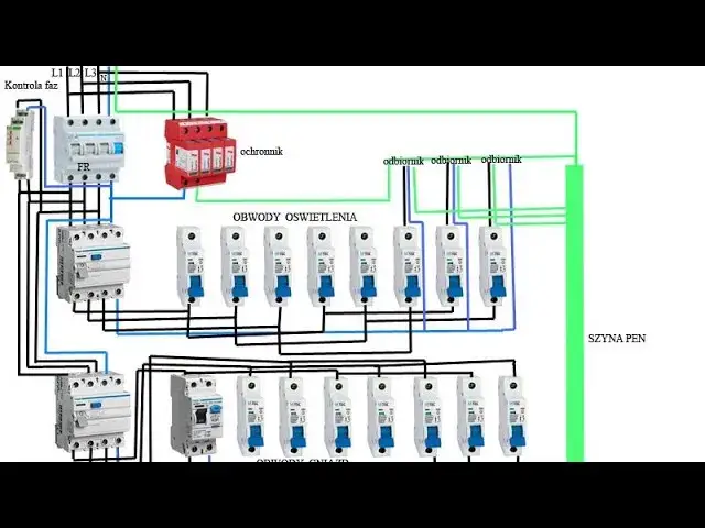 Schemat podłączenia rozdzielnicy elektrycznej jednofazowej